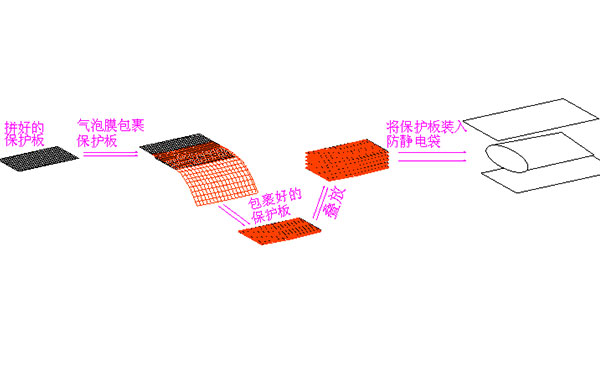 保護板包裝