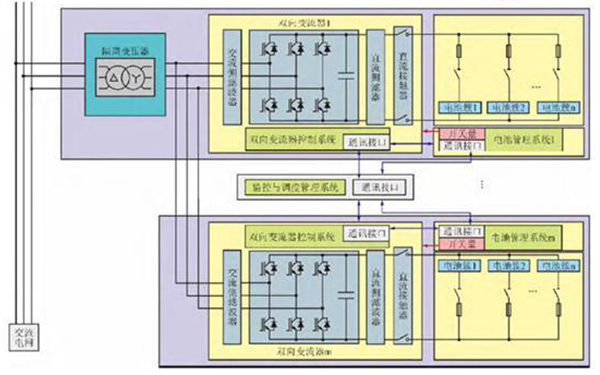 BMS和動(dòng)力電池BMS的差異有哪些？