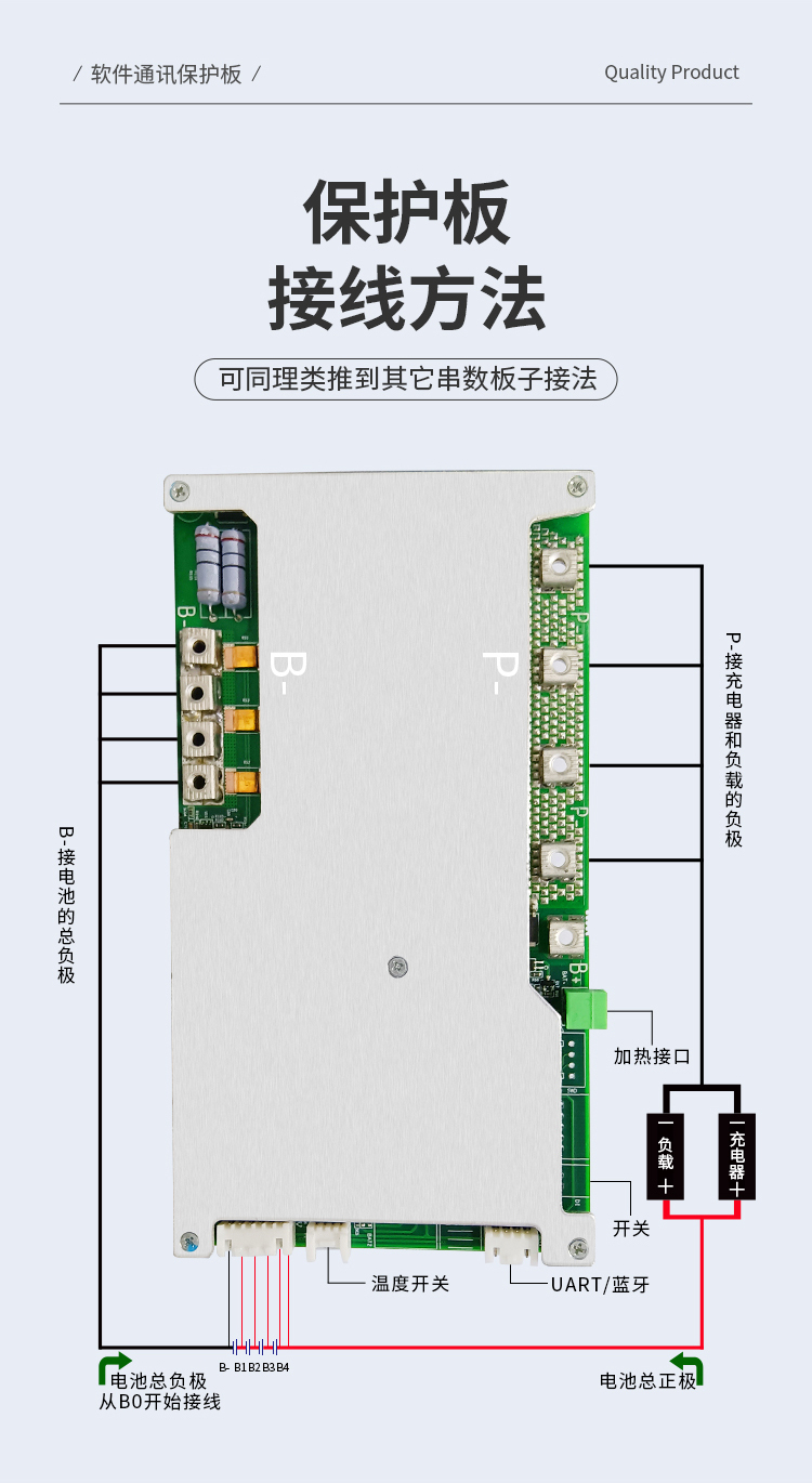HS-028 4串100A儲能通訊保護板(圖2) HS-028 4串100A儲能通訊保護板(圖2)